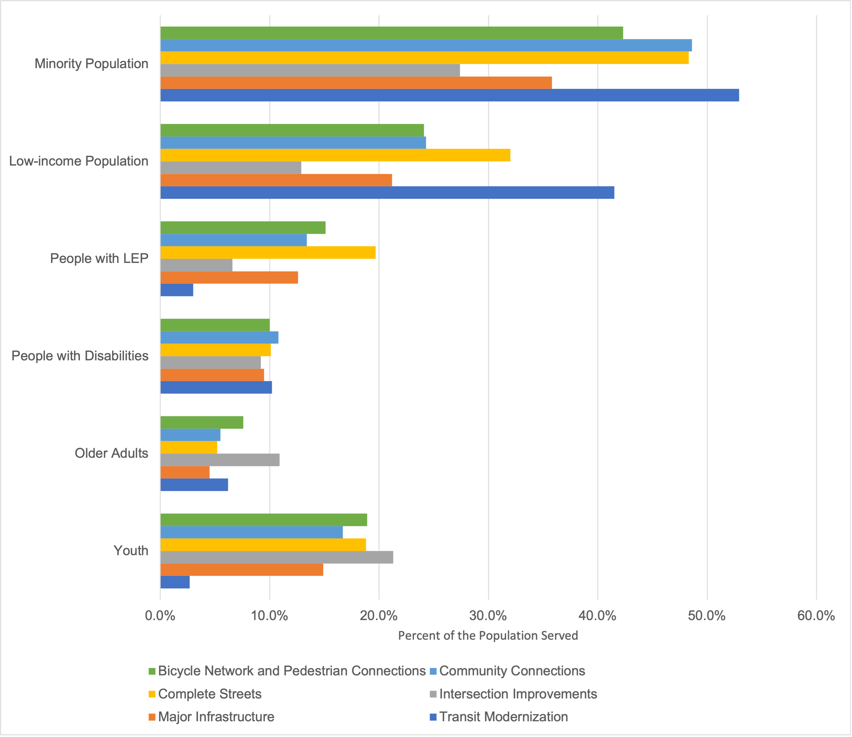 Bar chart.